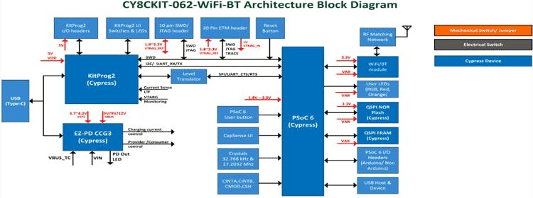 WCMAC-based control system design for nonlinear systems using PSO -  IOS Press