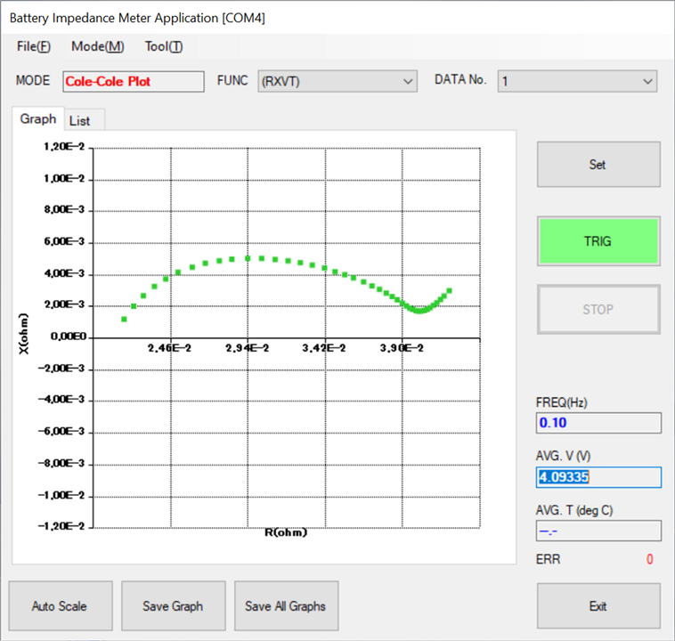 Nyquist plot of a 18650 lithium ion cell