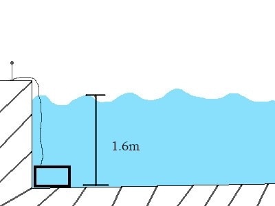 Enclosure location