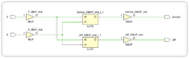 Half-subtractor-schematic