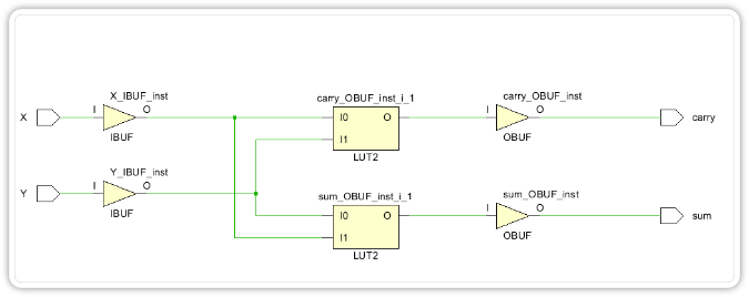 Half-adder-schematic