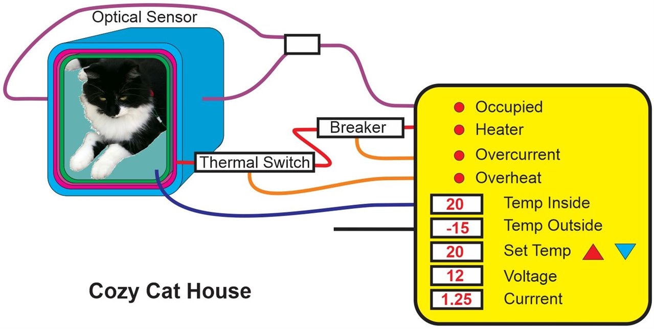 Heater hotsell cat house