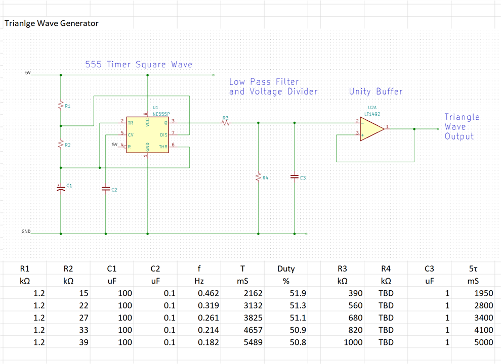 Triangle Wave Schematic and Calcs