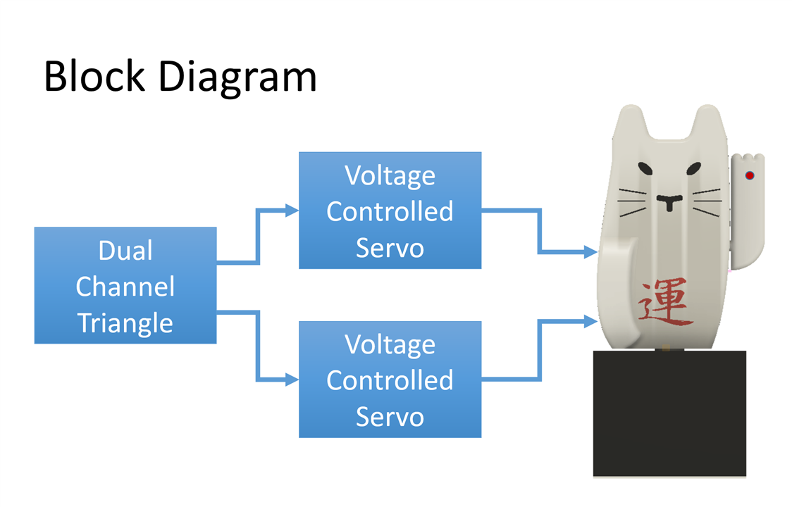 Block Diagram