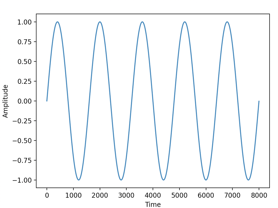 Audio Wave