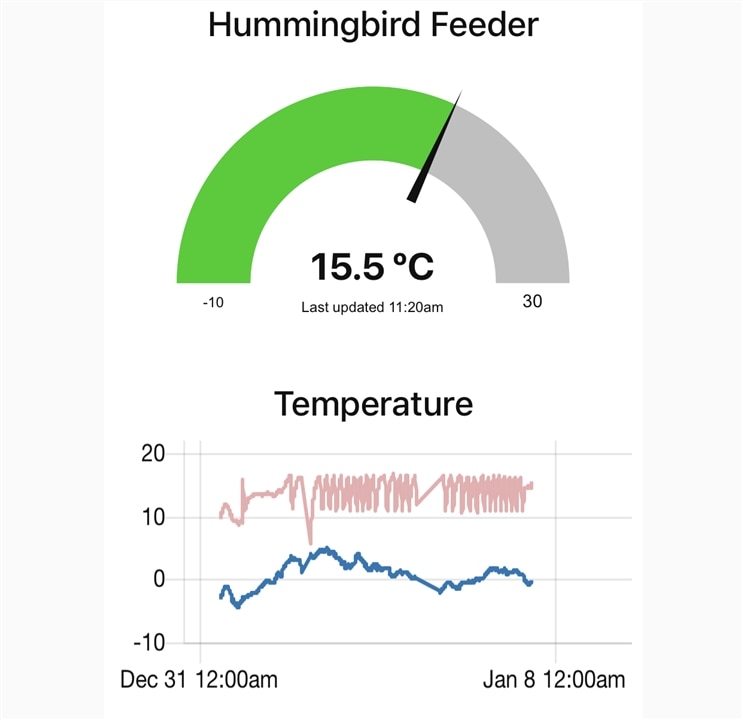 feeder temperature chart