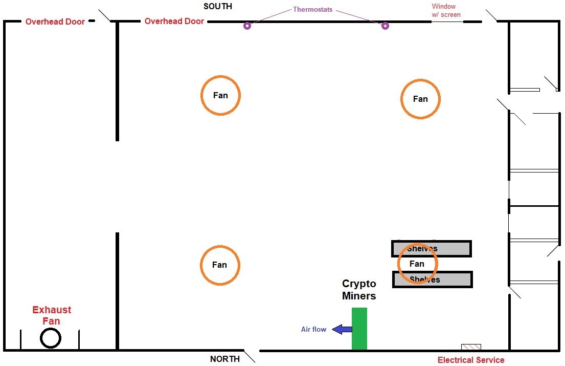 Building Layout