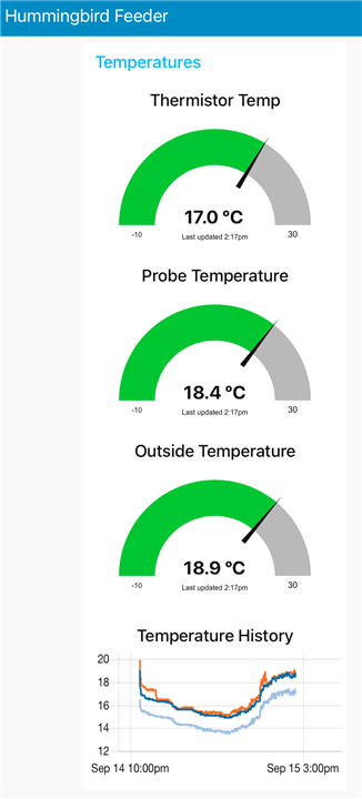 Sensor charts after half a day