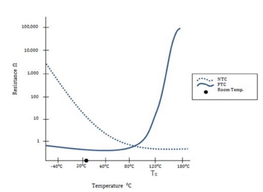 Experiments on the propagation of heat Blog 1 element14 Community