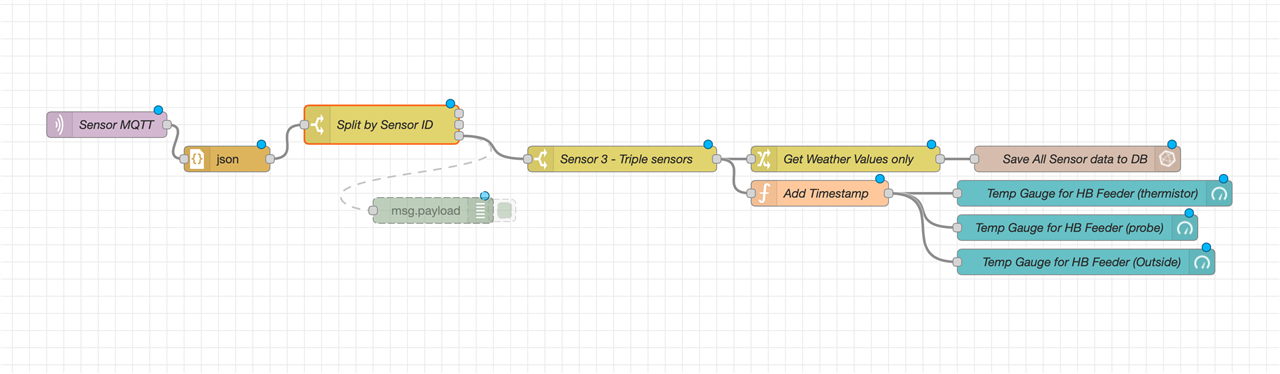 NodeRed flow for hummingbird feeder monitoring