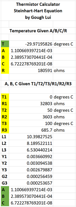 Blog #3: Characterising Thermistors – A Quick Primer, Beta Value ...