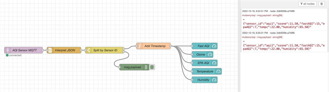 Node-Red flow with debug info