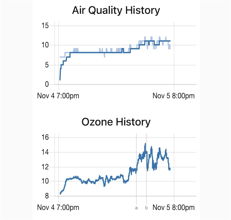 AQI nov4-5