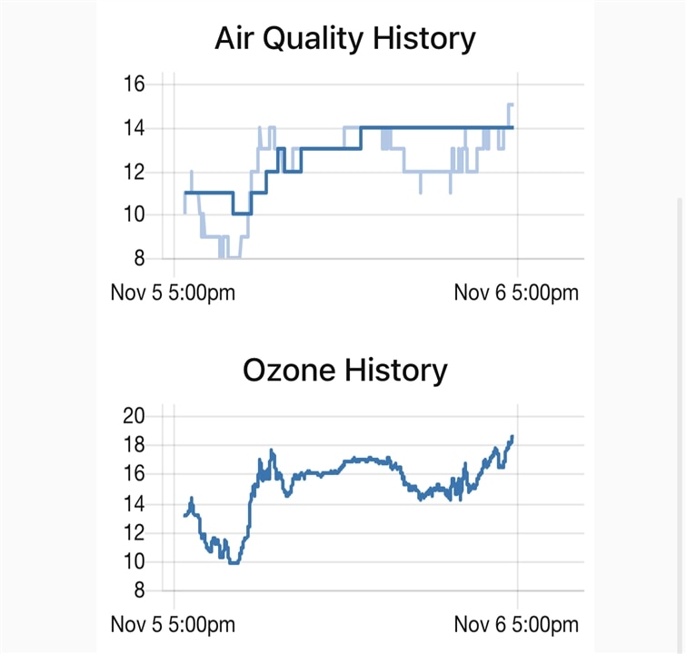 Nov5-6 aqi