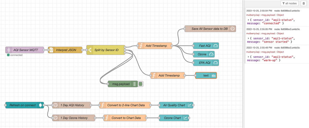 Updated Node Red Flow for zmod4510