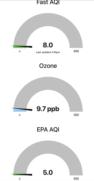 garage air quality baseline