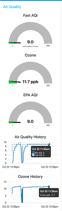 First day of air quality sensor data