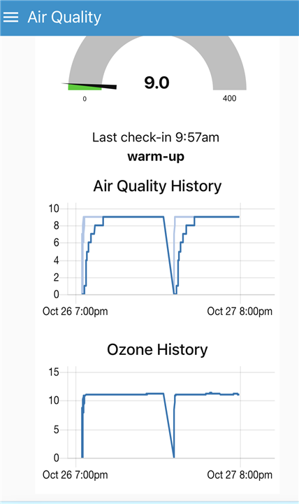 Office air quality with fan 2