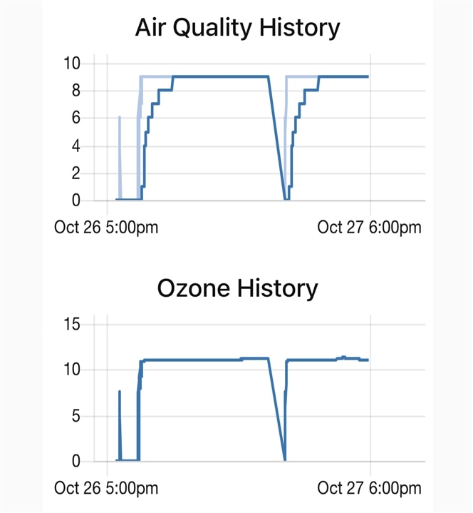 office air quality with fan1