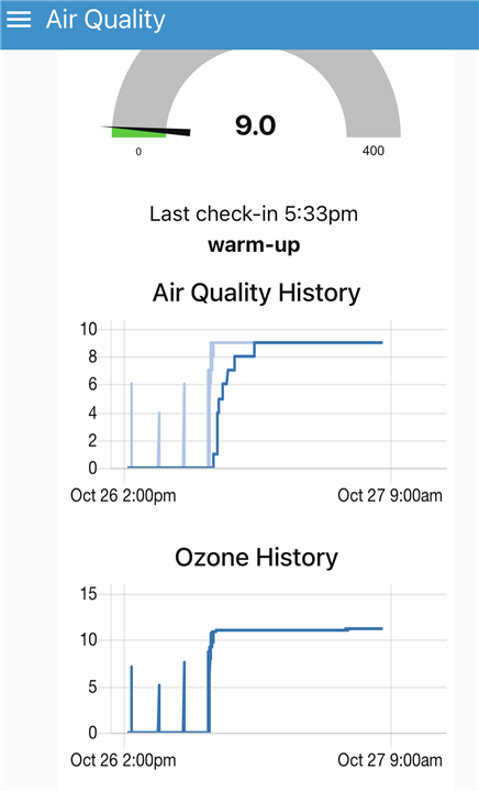 office air quality