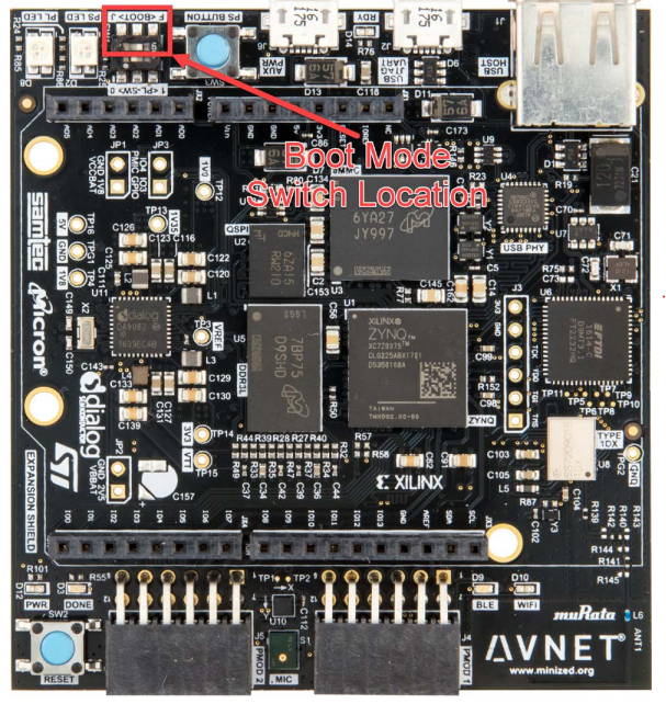 P2P3 Blog2 Boot modes, their need, types and Minized's boot modes element14 Community