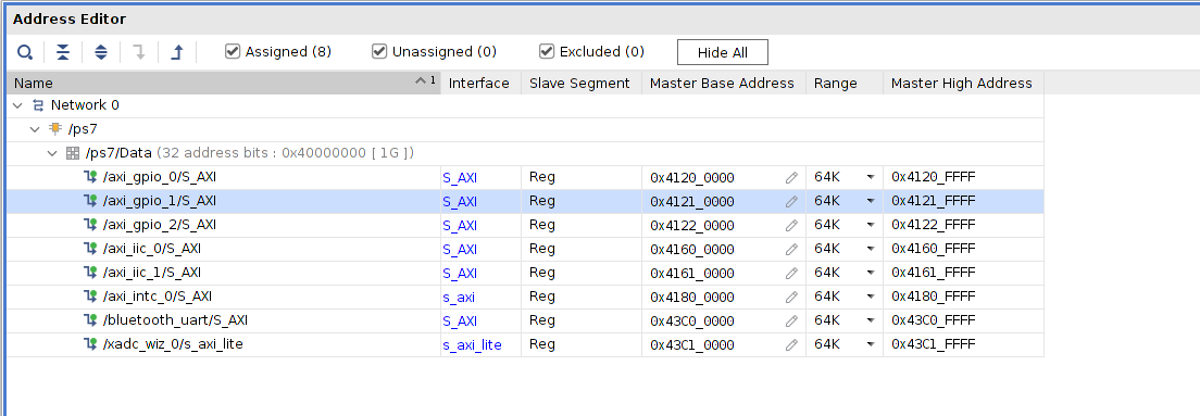 MiniZed_HW_Mem_map