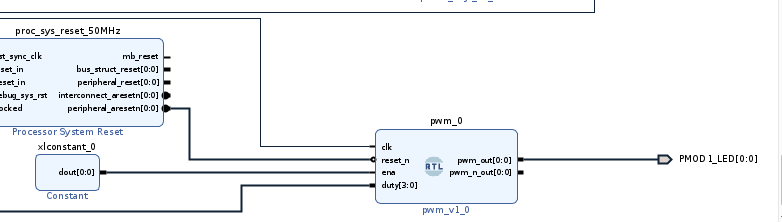 PWM_VHDL_module