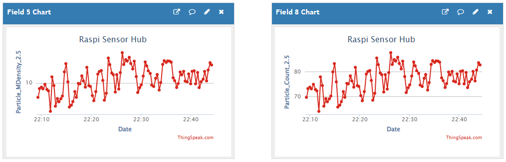 noisy data