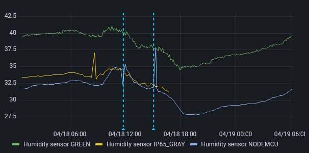 humidity