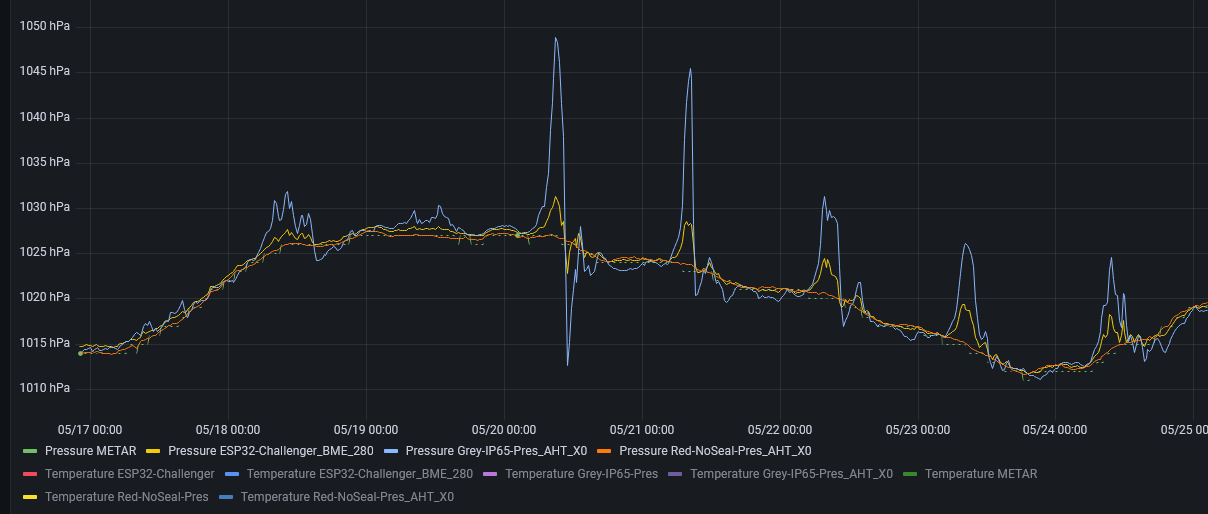 pressure graph