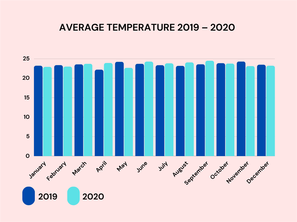 temp