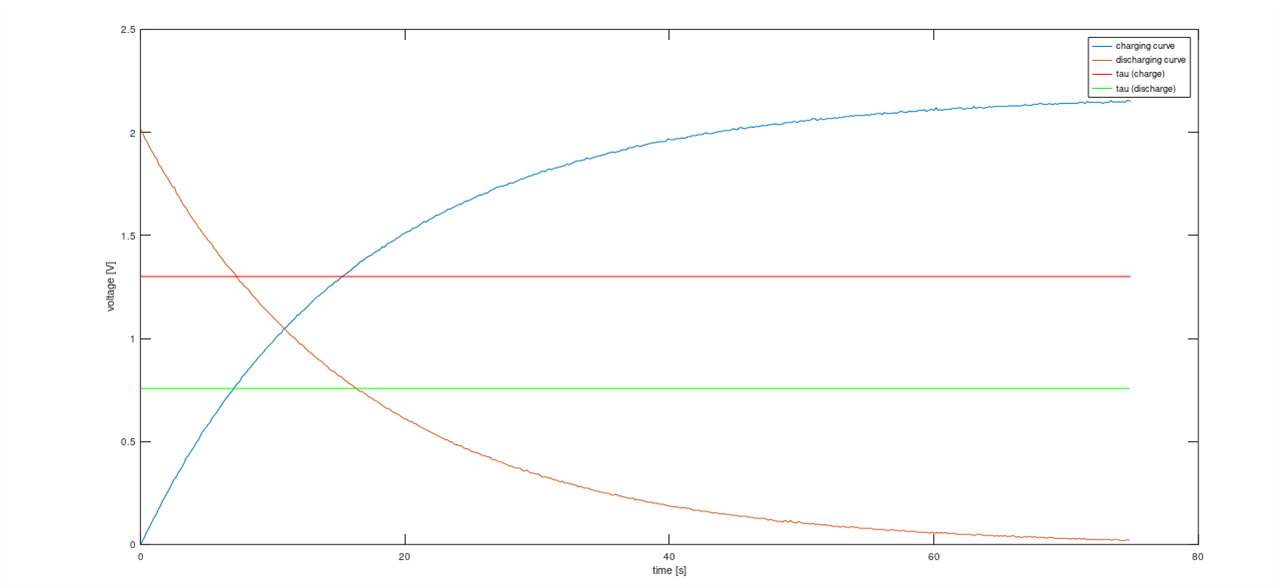 charging_voltage_plot