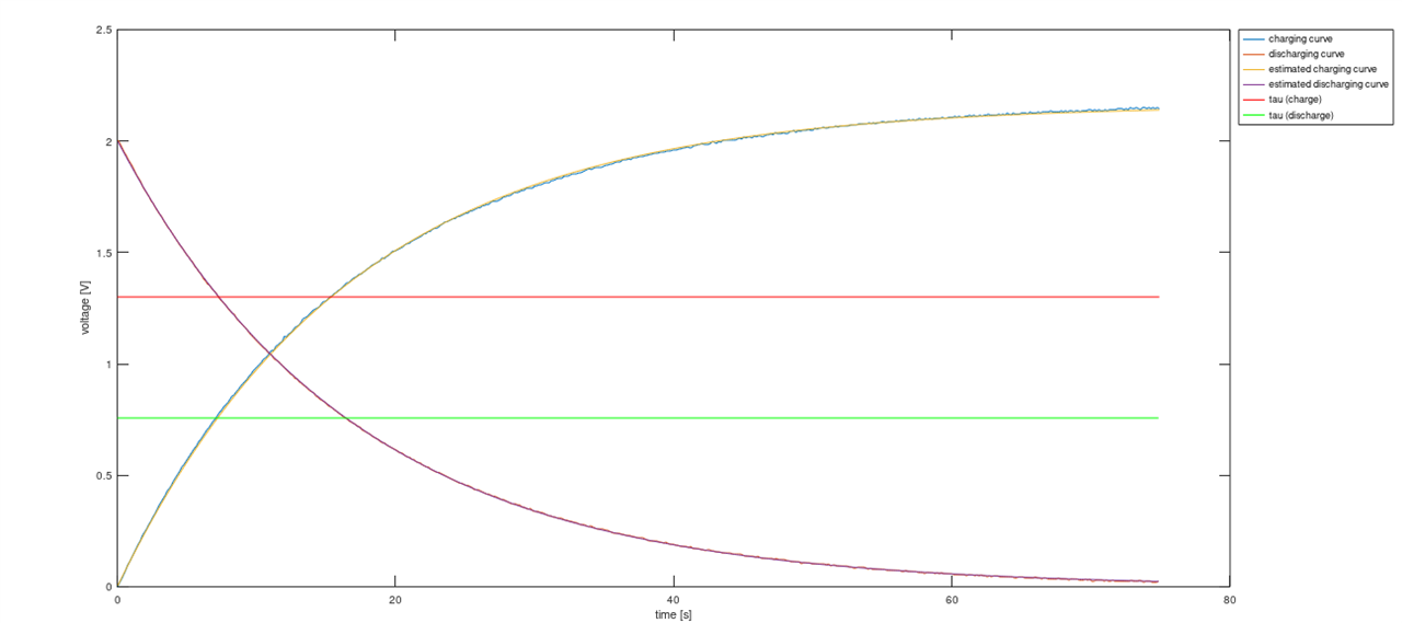 curve_fitting_big