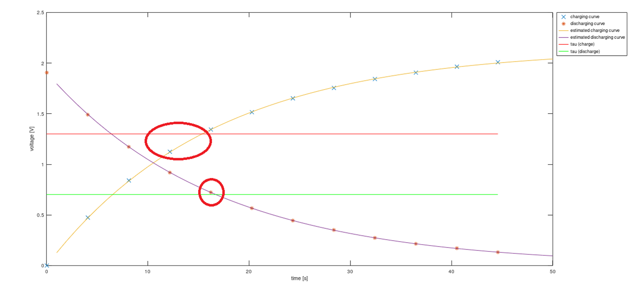 12pt sampling