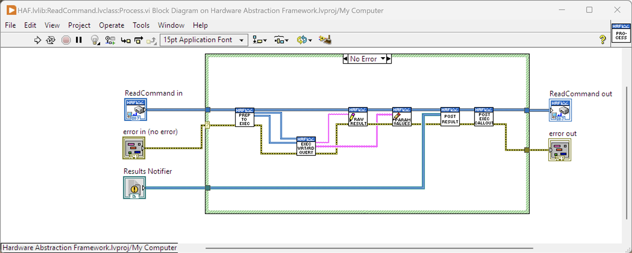 Image showing the process flow when a ReadCommand is run