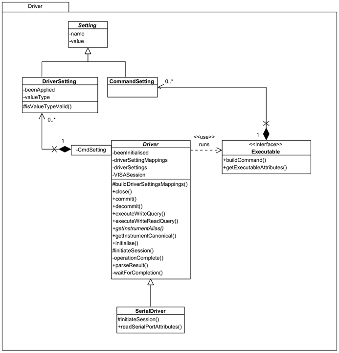 Image showing the Driver classes in more detail