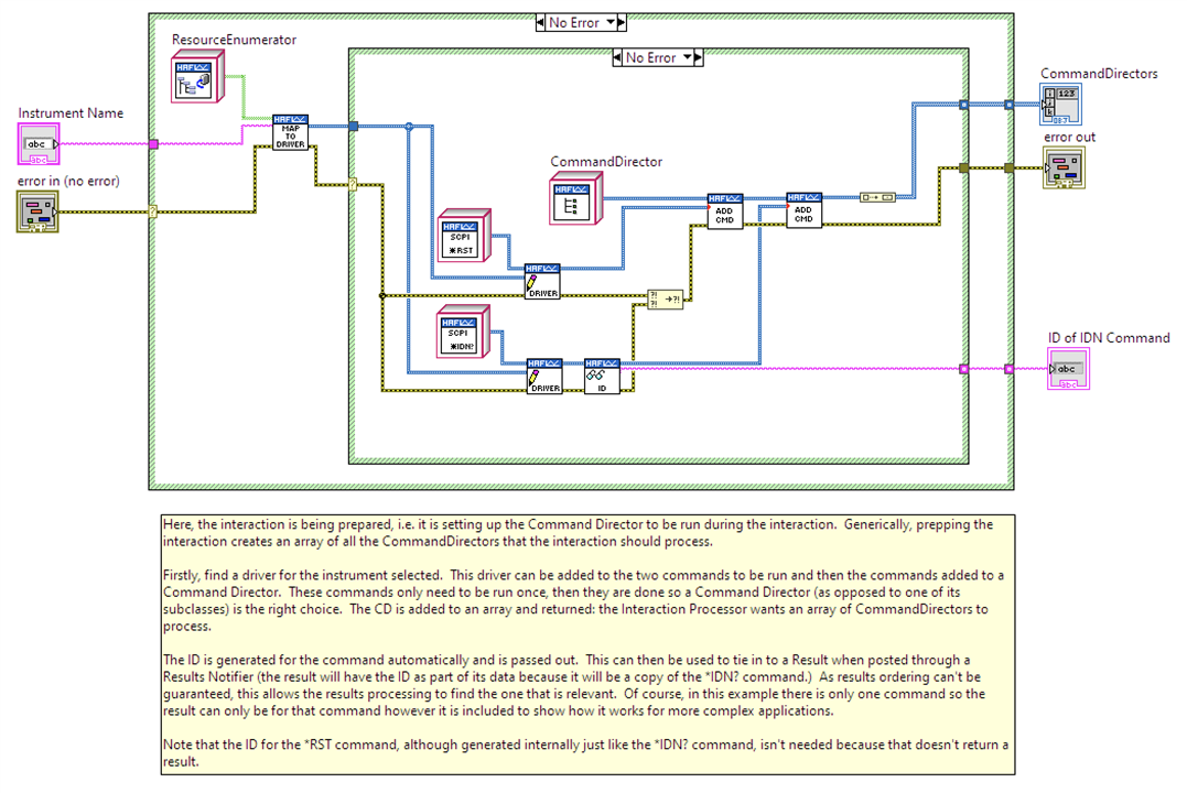 Image showing how one example builds its Commands and adds to a Command Director