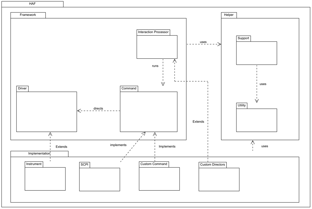 Image showing the final package diagram