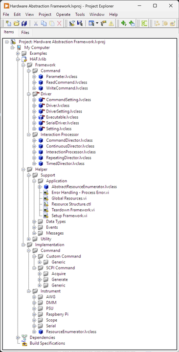 Image showing the final virtual folder structure used in the project