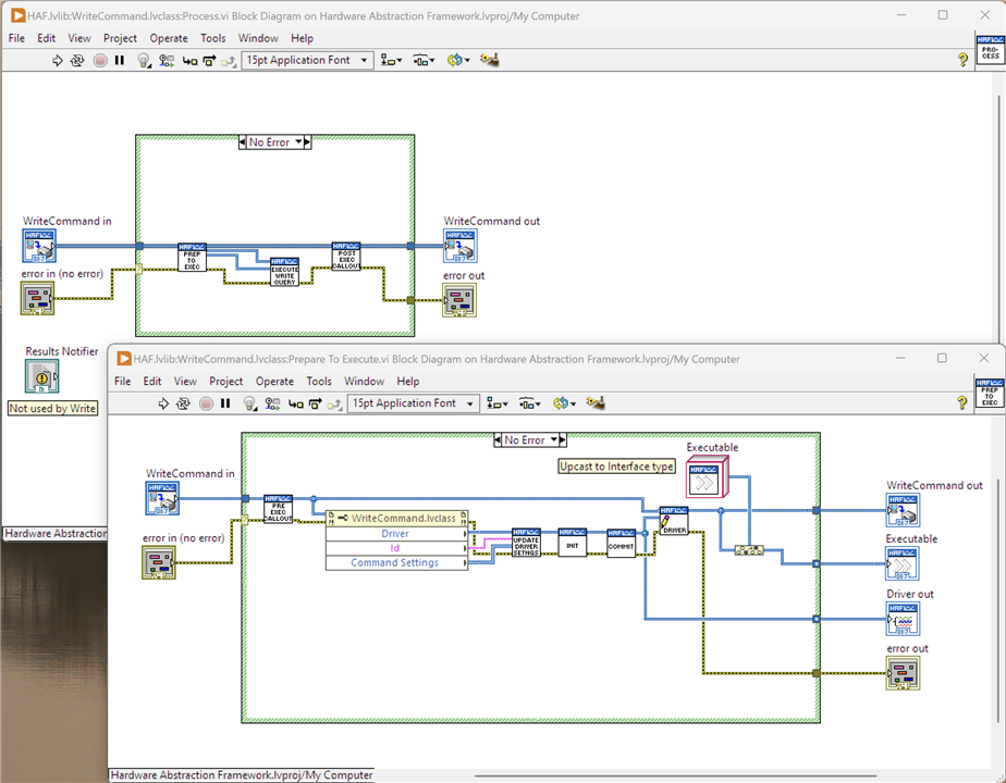 Image showing the processing flow when a WriteCommand is run