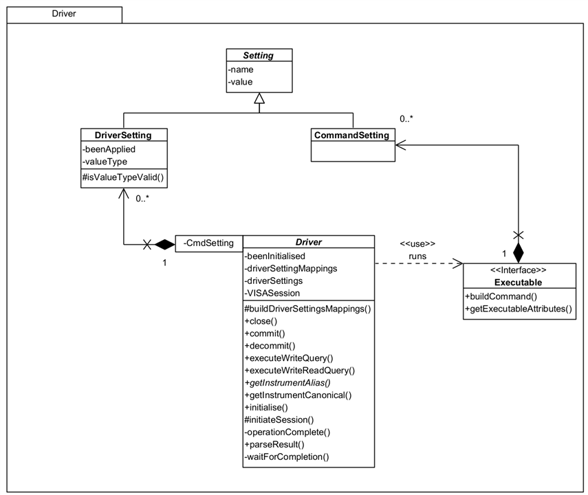 Image showing the Settings class diagram