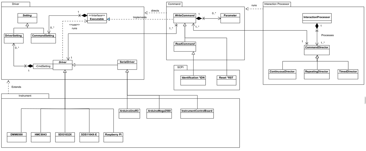 Image showing the main packages and classes that make up the framework