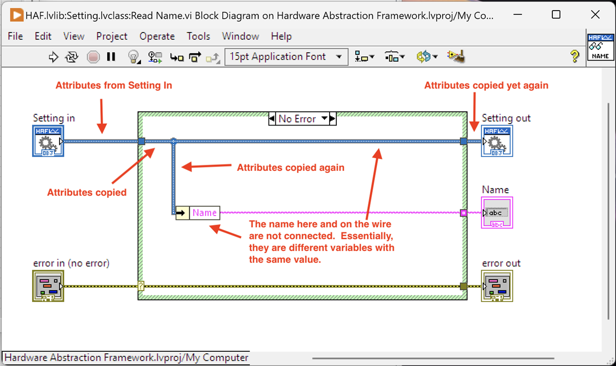 Image showing the Block Diagram for Read Name method