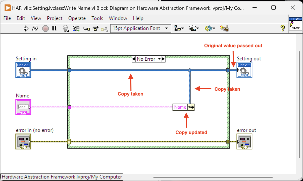 Image showing an incorrect Write Name method as if LabVIEW worked by reference