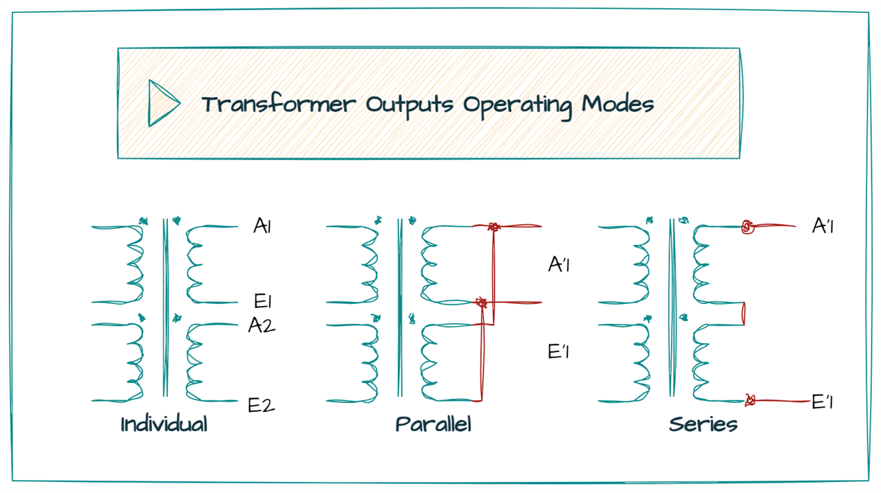 transformer Outputs Configuration Modes