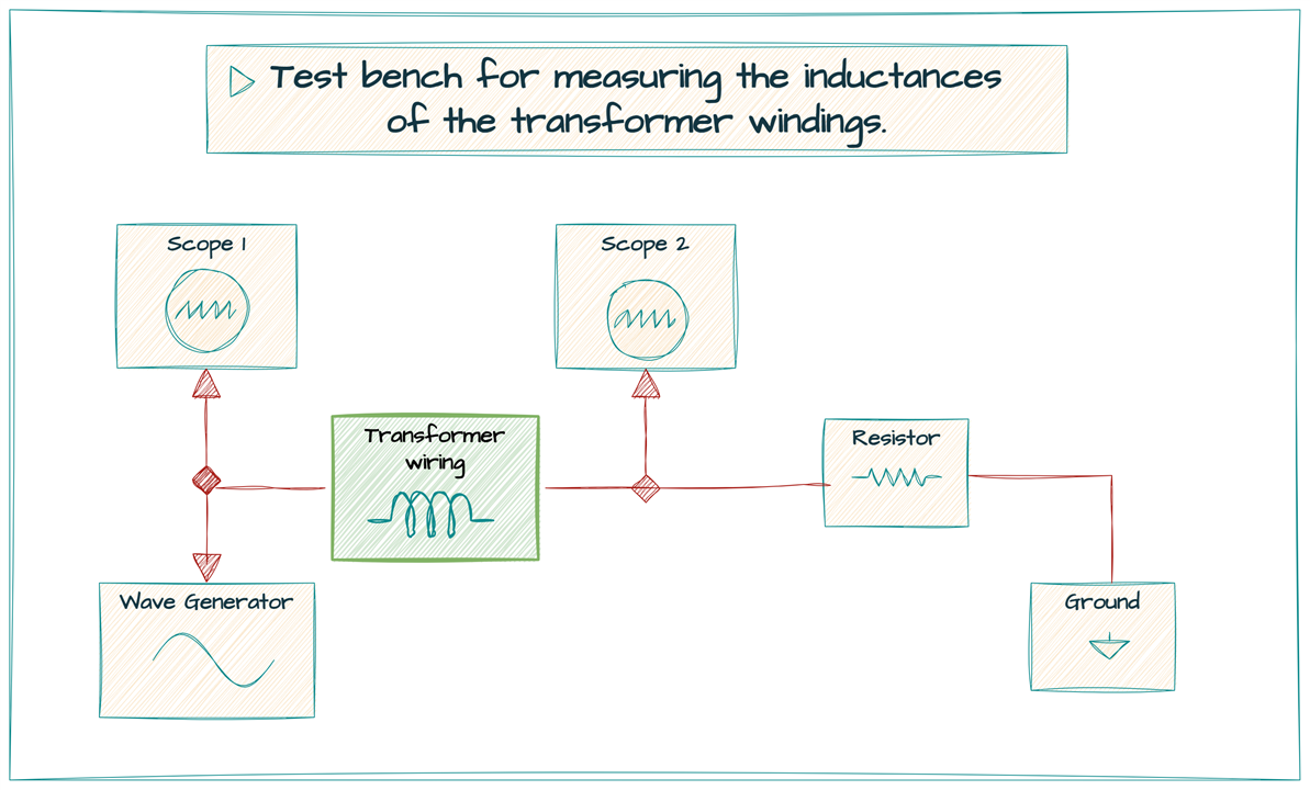 Impedance Measurement Workbench