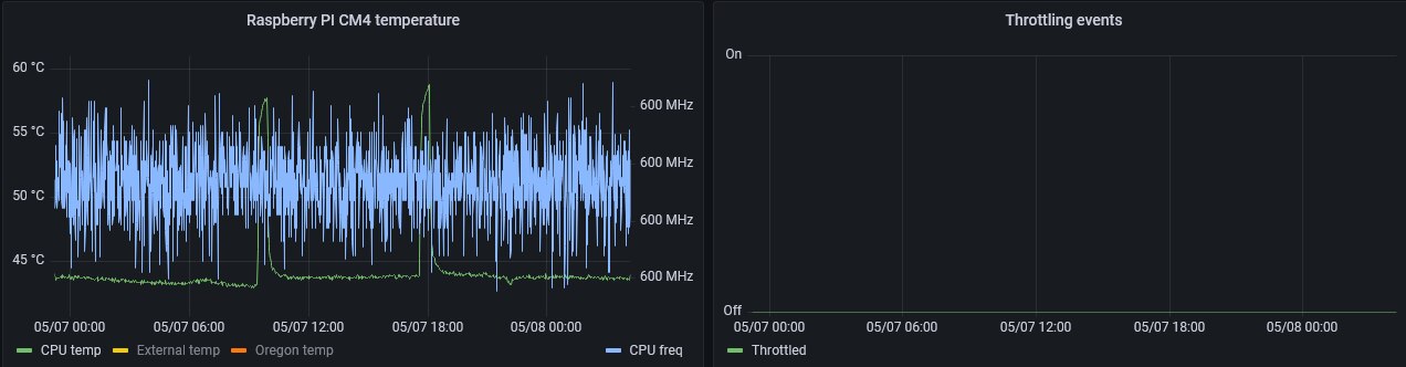 stress test during powersave mode
