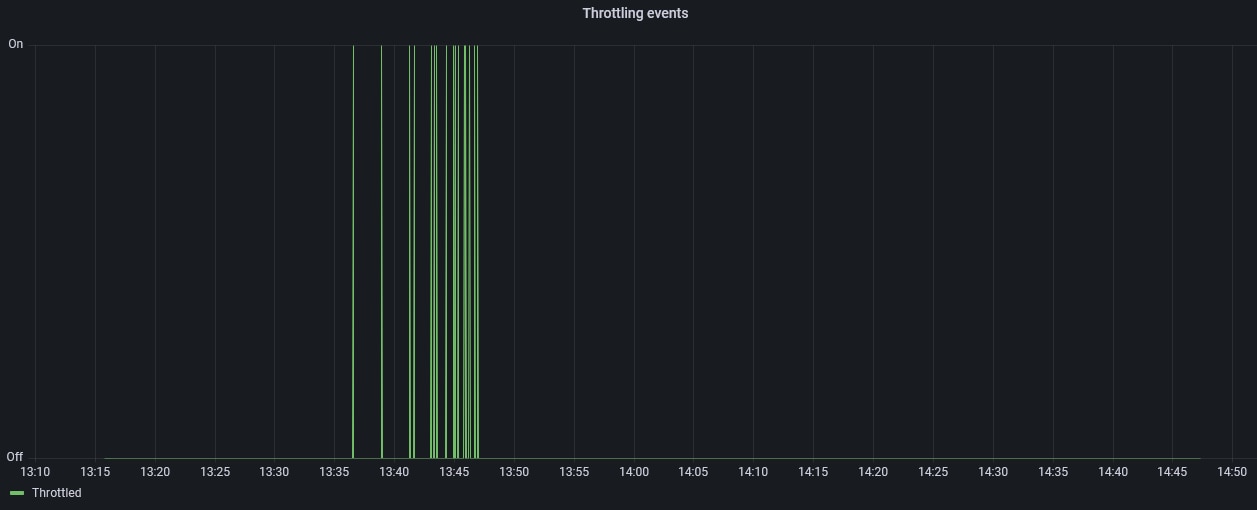 open case throttling events