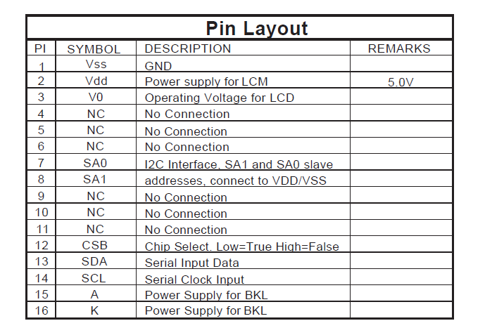 module pinout