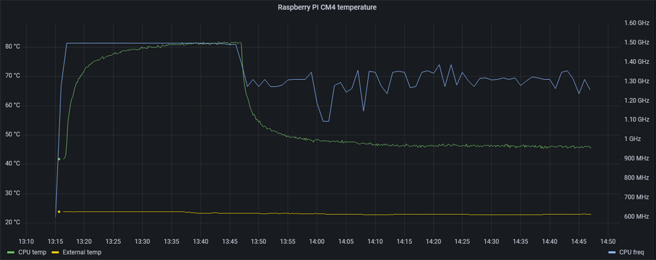 open case temperatures